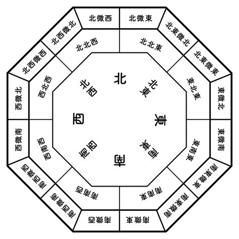 風水的定義|風水（ふうすい）とは？ 意味・読み方・使い方をわかりやすく。